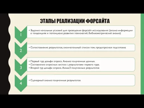 ЭТАПЫ РЕАЛИЗАЦИИ ФОРСАЙТА