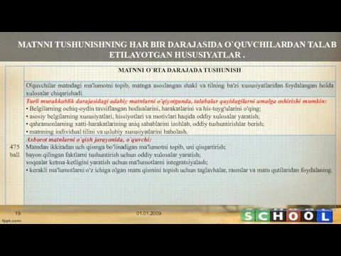 01.01.2009 MATNNI TUSHUNISHNING HAR BIR DARAJASIDA O`QUVCHILARDAN TALAB ETILAYOTGAN HUSUSIYATLAR .