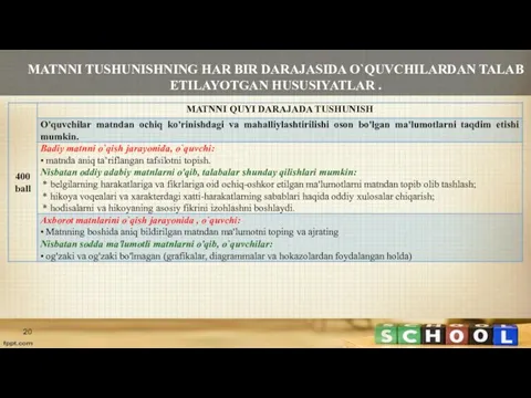 MATNNI TUSHUNISHNING HAR BIR DARAJASIDA O`QUVCHILARDAN TALAB ETILAYOTGAN HUSUSIYATLAR .