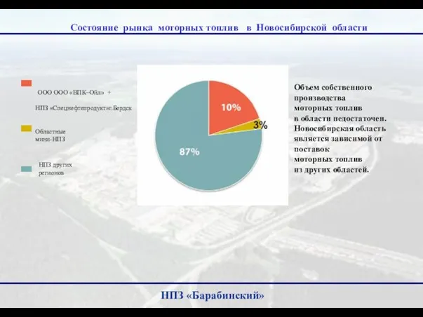 Состояние рынка моторных топлив в Новосибирской области НПЗ «Барабинский» ООО ООО