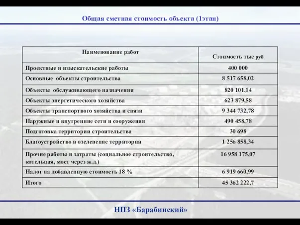 НПЗ «Барабинский» Общая сметная стоимость объекта (1этап)