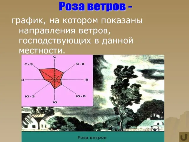 график, на котором показаны направления ветров, господствующих в данной местности. Роза ветров -