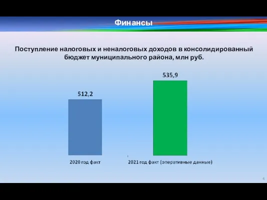 Поступление налоговых и неналоговых доходов в консолидированный бюджет муниципального района, млн руб. Финансы