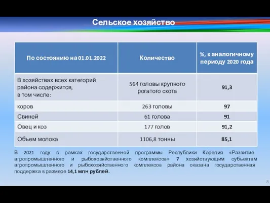 Сельское хозяйство В 2021 году в рамках государственной программы Республики Карелия