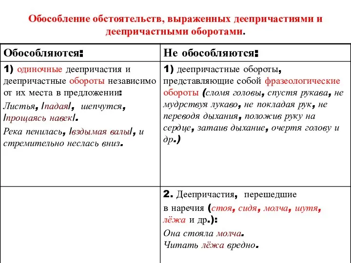 Обособление обстоятельств, выраженных деепричастиями и деепричастными оборотами.