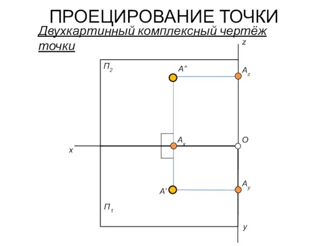 ПРОЕЦИРОВАНИЕ ТОЧКИ A” A’ Двухкартинный комплексный чертёж точки