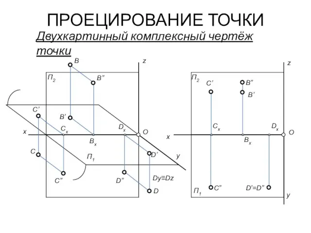 ПРОЕЦИРОВАНИЕ ТОЧКИ Двухкартинный комплексный чертёж точки