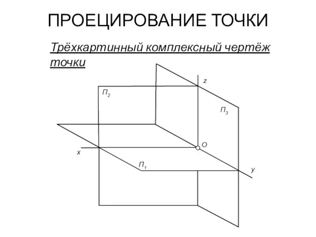 ПРОЕЦИРОВАНИЕ ТОЧКИ Трёхкартинный комплексный чертёж точки