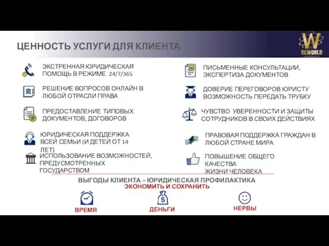 ЦЕННОСТЬ УСЛУГИ ДЛЯ КЛИЕНТА ЭКСТРЕННАЯ ЮРИДИЧЕСКАЯ ПОМОЩЬ В РЕЖИМЕ 24/7/365 ВЫГОДЫ