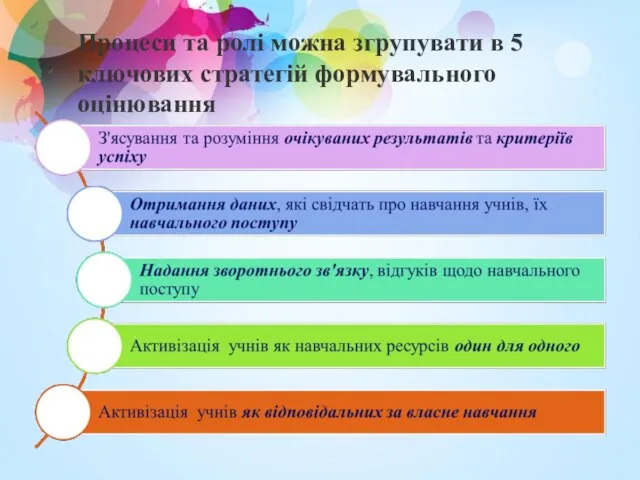 Процеси та ролі можна згрупувати в 5 ключових стратегій формувального оцінювання