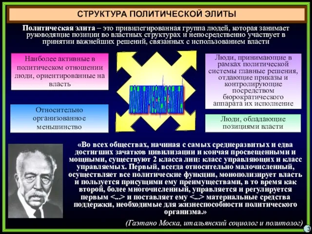 3 ПОЛИТИЧЕСКАЯ ЭЛИТА Наиболее активные в политическом отношении люди, ориентированные на