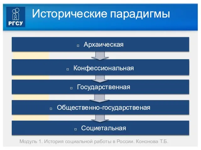 Исторические парадигмы Модуль 1. История социальной работы в России. Кононова Т.Б.