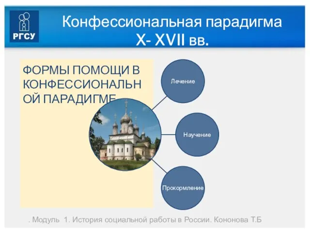 Конфессиональная парадигма X- XVII вв. ФОРМЫ ПОМОЩИ В КОНФЕССИОНАЛЬНОЙ ПАРАДИГМЕ .