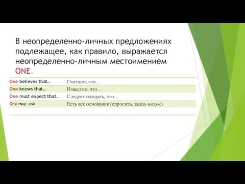 В неопределенно-личных предложениях подлежащее, как правило, выражается неопределенно-личным местоимением ONE.