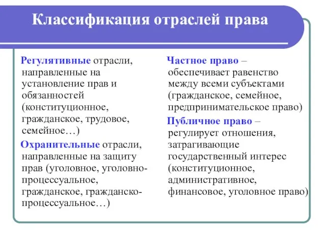 Классификация отраслей права Регулятивные отрасли, направленные на установление прав и обязанностей