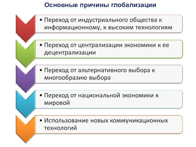 Основные причины глобализации