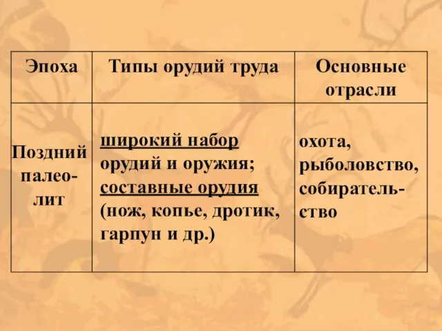 Поздний палео- лит широкий набор орудий и оружия; составные орудия (нож, копье, дротик, гарпун и др.)