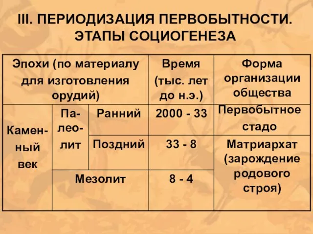 III. ПЕРИОДИЗАЦИЯ ПЕРВОБЫТНОСТИ. ЭТАПЫ СОЦИОГЕНЕЗА Первобытное стадо