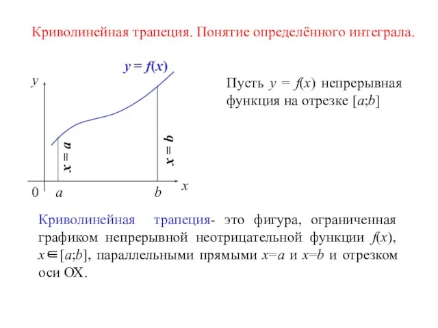 x y 0 a b y = f(x) Криволинейная трапеция- это