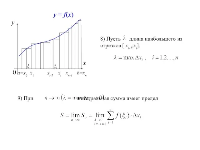 x y 0 a=x0 b=xn y = f(x) 8) Пусть длина