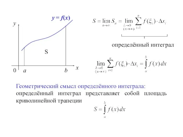 x y 0 a b y = f(x) Геометрический смысл определённого