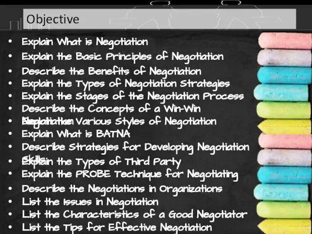 Explain What is Negotiation Explain the Basic Principles of Negotiation Describe