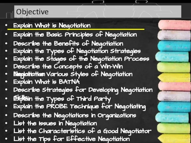 Explain What is Negotiation Explain the Basic Principles of Negotiation Describe