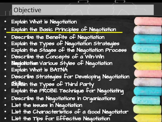 Explain What is Negotiation Explain the Basic Principles of Negotiation Describe