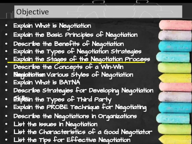 Explain What is Negotiation Explain the Basic Principles of Negotiation Describe