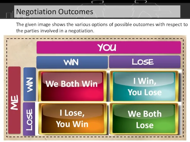 The given image shows the various options of possible outcomes with