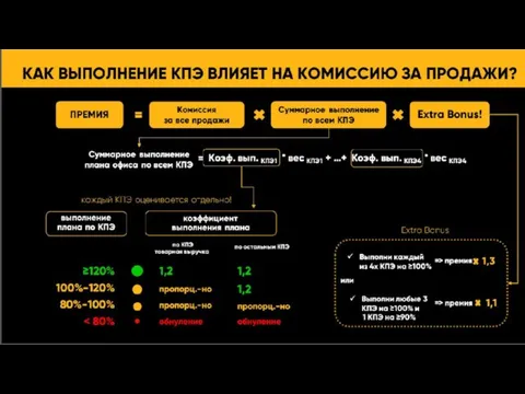 Добавить нижний колонтитул