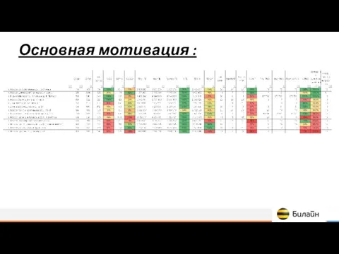 Основная мотивация :