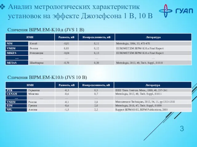 Анализ метрологических характеристик установок на эффекте Джозефсона 1 В, 10 В