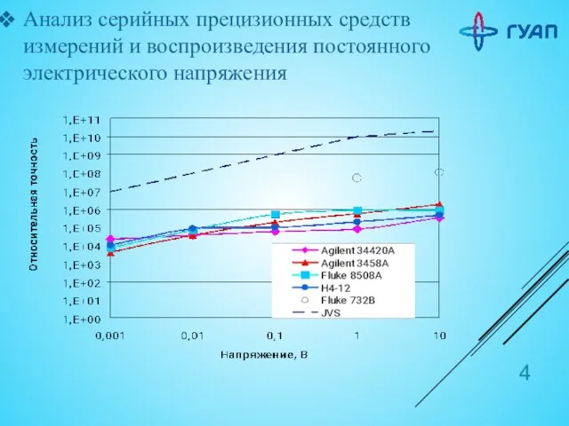 Анализ серийных прецизионных средств измерений и воспроизведения постоянного электрического напряжения