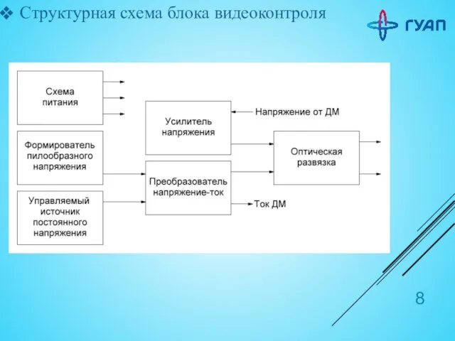 Структурная схема блока видеоконтроля