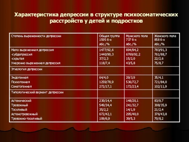 Характеристика депрессии в структуре психосоматических расстройств у детей и подростков