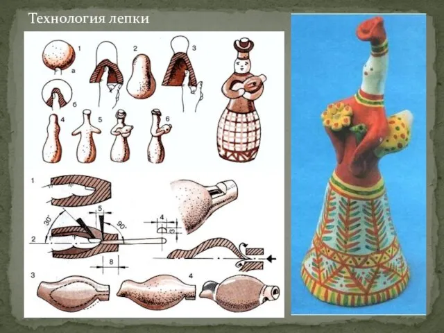 Технология лепки