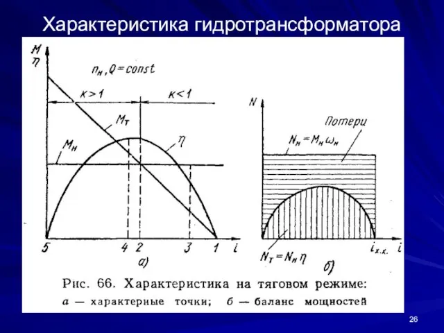 Характеристика гидротрансформатора