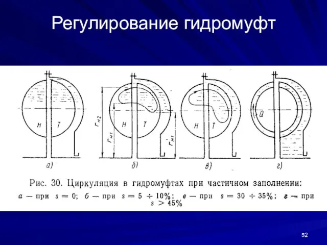 Регулирование гидромуфт