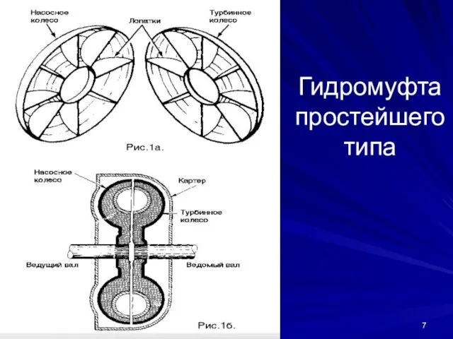 Гидромуфта простейшего типа