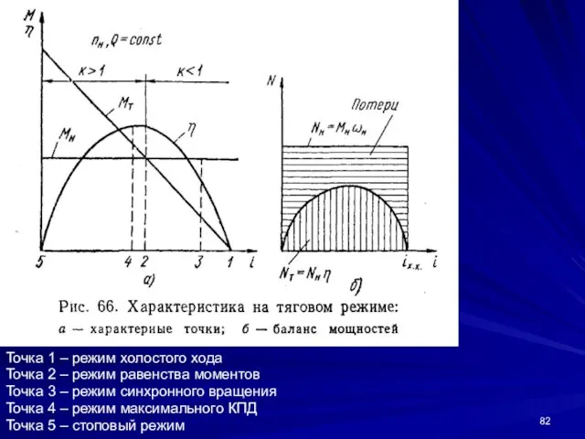 Точка 1 – режим холостого хода Точка 2 – режим равенства