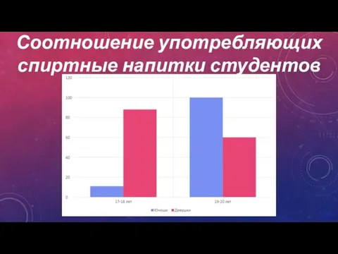 Соотношение употребляющих спиртные напитки студентов РЭУ