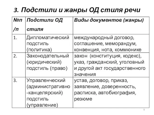 3. Подстили и жанры ОД стиля речи