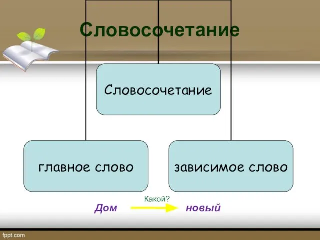 Словосочетание новый Дом Какой?