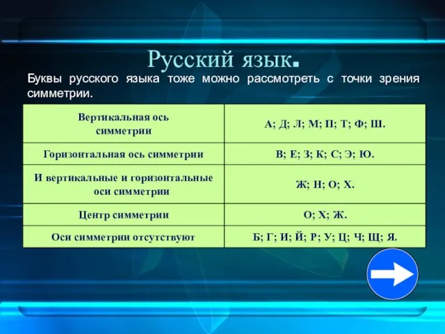 Русский язык. Буквы русского языка тоже можно рассмотреть с точки зрения симметрии.