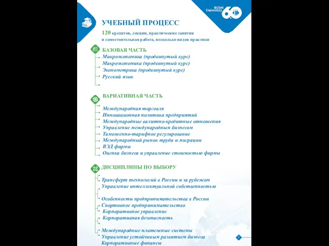 УЧЕБНЫЙ ПРОЦЕСС 120 кредитов, лекции, практические занятия и самостоятельная работа, несколько