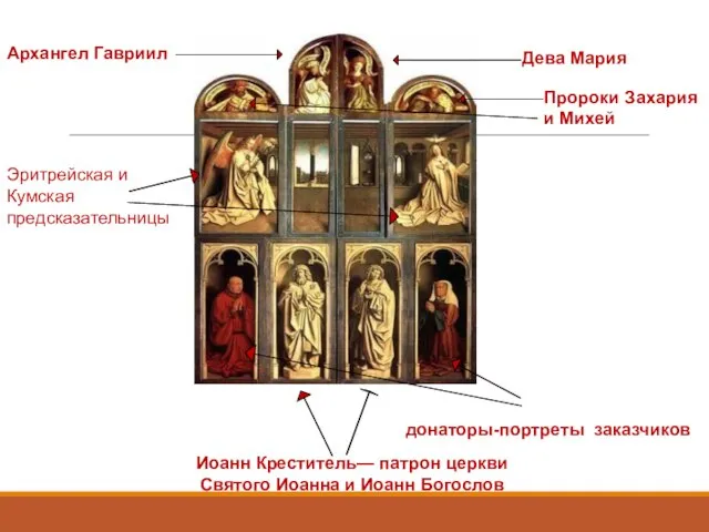 Дева Мария Архангел Гавриил Пророки Захария и Михей Иоанн Креститель— патрон