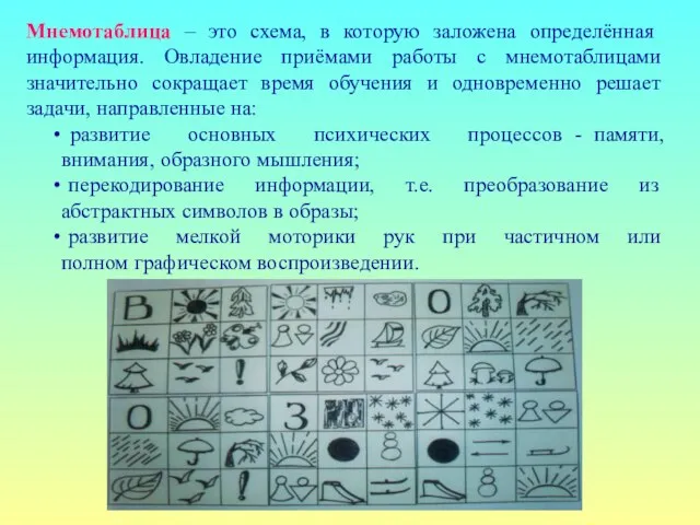 Мнемотаблица – это схема, в которую заложена определённая информация. Овладение приёмами