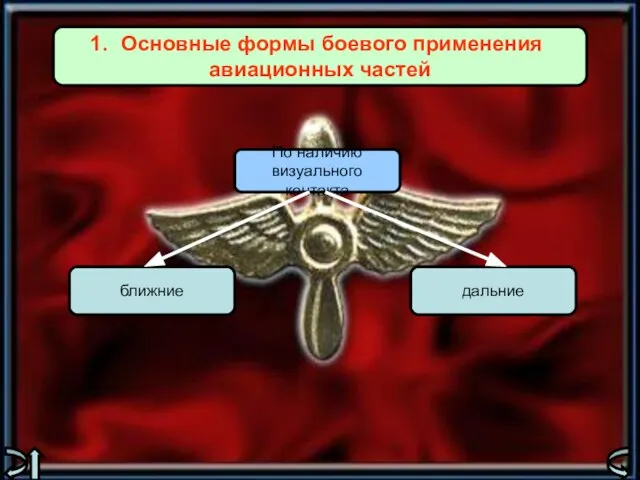 Основные формы боевого применения авиационных частей По наличию визуального контакта ближние дальние