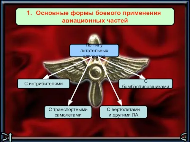 Основные формы боевого применения авиационных частей По типу летательных аппаратов С